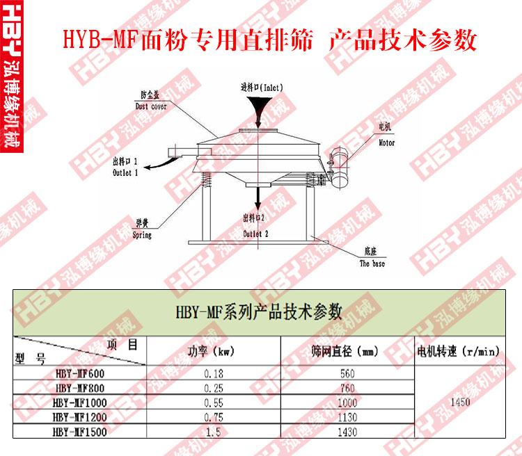 面粉專用直排篩粉機(jī)的工作原理是什么？？