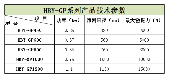 過(guò)濾篩粉機(jī)在蘋果汁、石榴汁過(guò)濾中的應(yīng)用