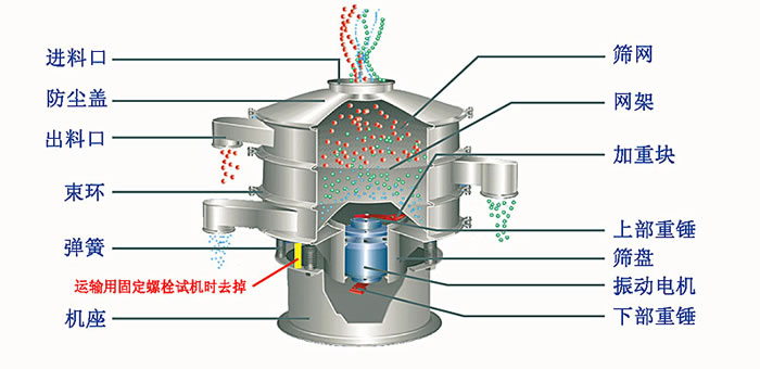 塑料篩粉機(jī)的優(yōu)勢(shì)主要在哪里？